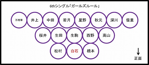 乃木坂46 全シングルの歴代フォーメーション センター Nogizaka World