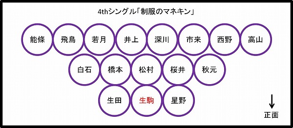 乃木坂46 全シングルの歴代フォーメーション センター Nogizaka World