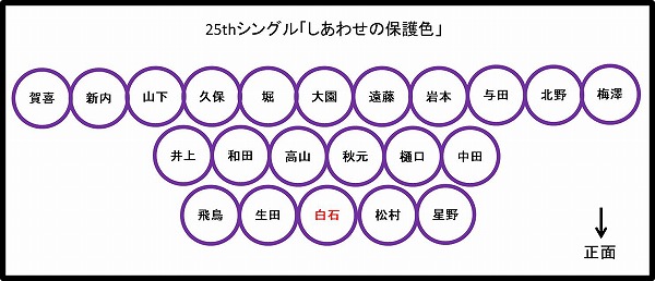 乃木坂46 全シングルの歴代フォーメーション センター Nogizaka World