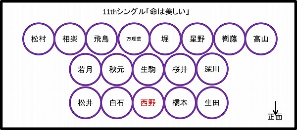 乃木坂46 全シングルの歴代フォーメーション センター Nogizaka World