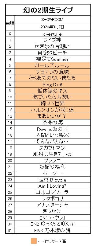 セトリ 乃木坂46 幻の2期生ライブ 前代未聞のshowroomでライブ Nogizaka World