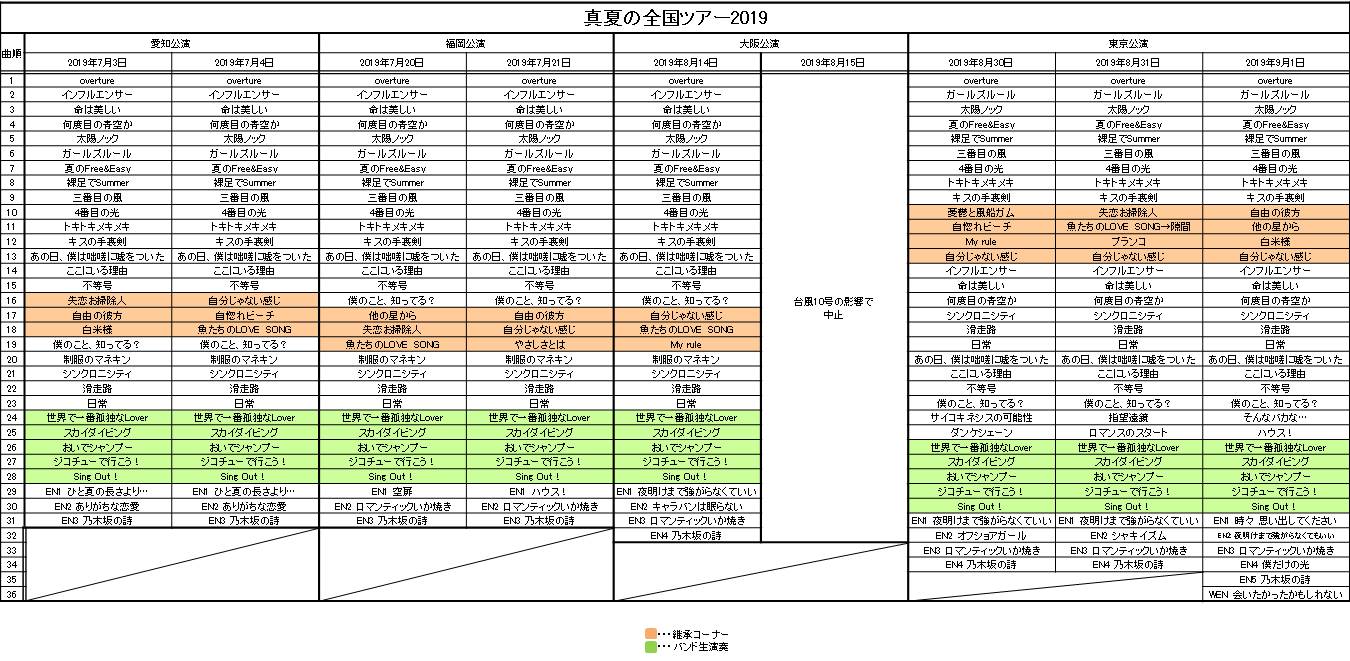 セトリ 乃木坂46 真夏の全国ツアー13 14 15 16 17 18 19 まとめ Nogizaka World