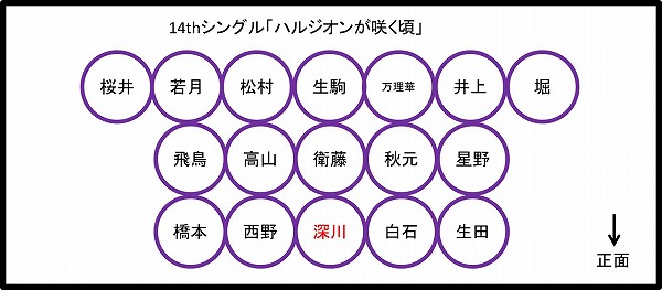 乃木坂46】全シングルの歴代フォーメーション/センター │ Nogizaka World