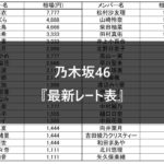 【乃木坂46】生写真 最新レート表 まとめ