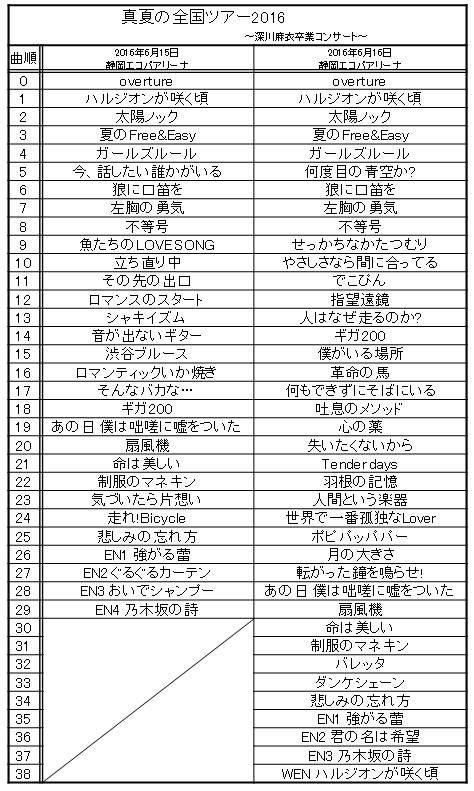 乃木坂46 卒業ライブ コンサート 全セトリ まとめ Nogizaka World