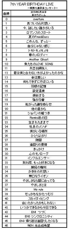 乃木坂46 卒業ライブ コンサート 全セトリ まとめ Nogizaka World