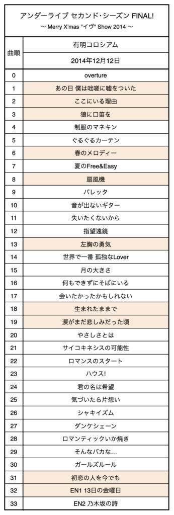 乃木坂46 アンダーライブ 全セトリまとめ アンダラの全て Nogizaka World