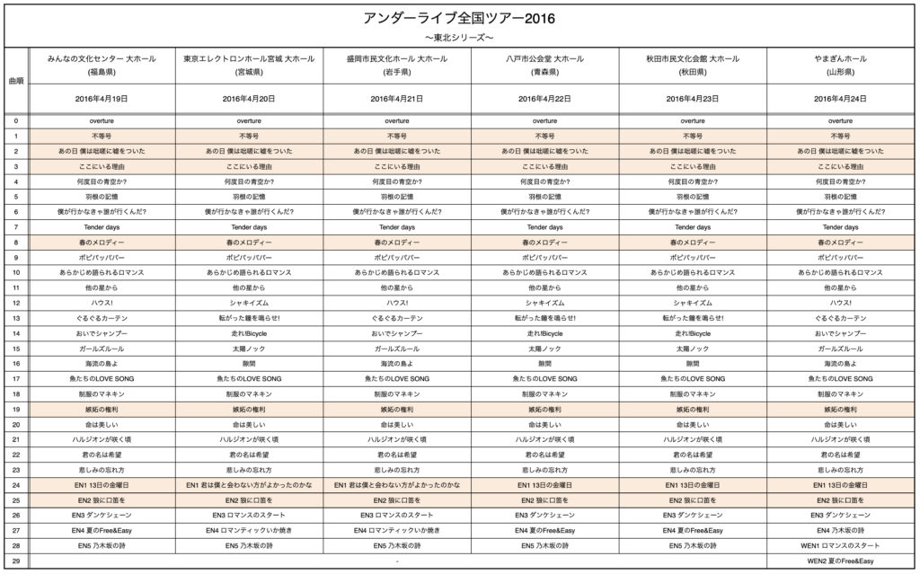 乃木坂46 アンダーライブ 全セトリまとめ アンダラの全て Nogizaka World