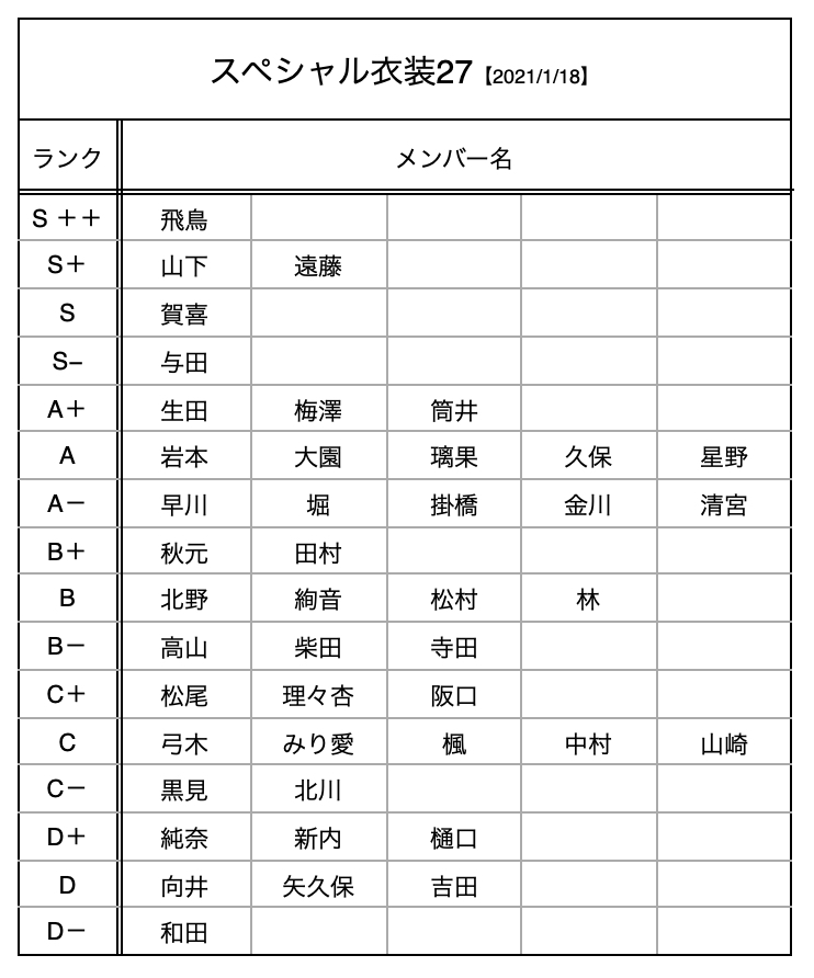 乃木坂46 生写真 最新レート表 まとめ Nogizaka World