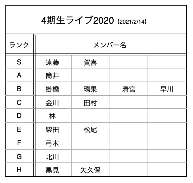 乃木坂46 生写真「4期生ライブ2020」レート表 │ Nogizaka World